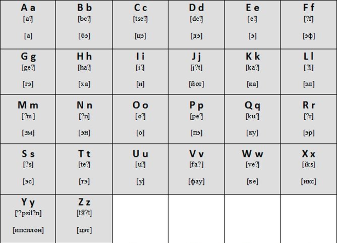 Буквы алфавита транскрипция. Немецкий алфавит с транскрипцией. Алфавит немецкого языка с произношением и транскрипцией. Алфавит немецкого языка с произношением букв. Немецкий алфавит с транскрипцией таблица.