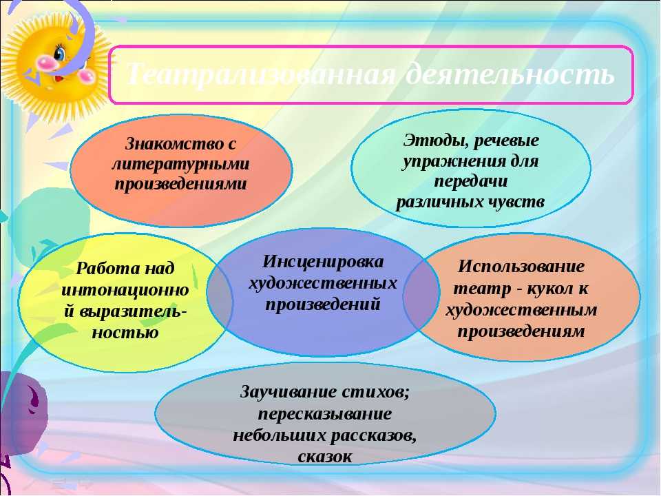 Влияние устного народного творчества на развитие речи детей 4 5 лет план по самообразованию