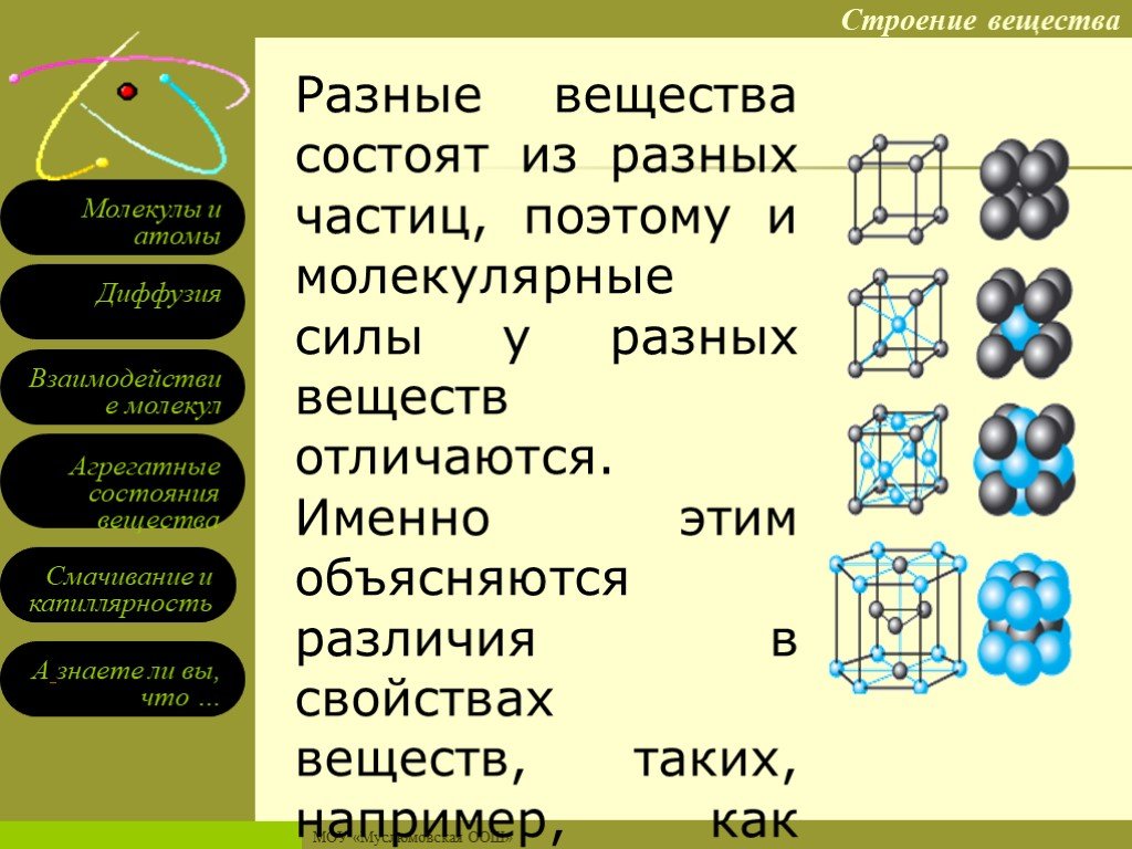 Строение вещества атомы и молекулы модели атома 6 класс презентация