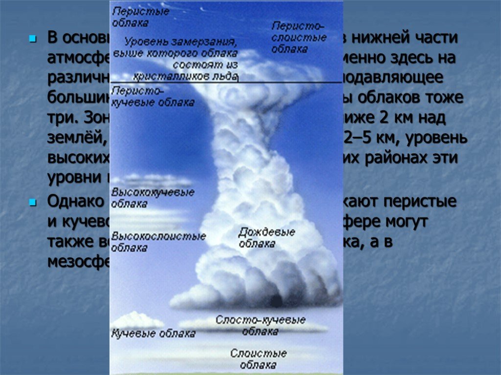 В атмосферной воде содержится. Уровни облаков. Высота облаков. Уровень облаков над землей. Облака по уровням.