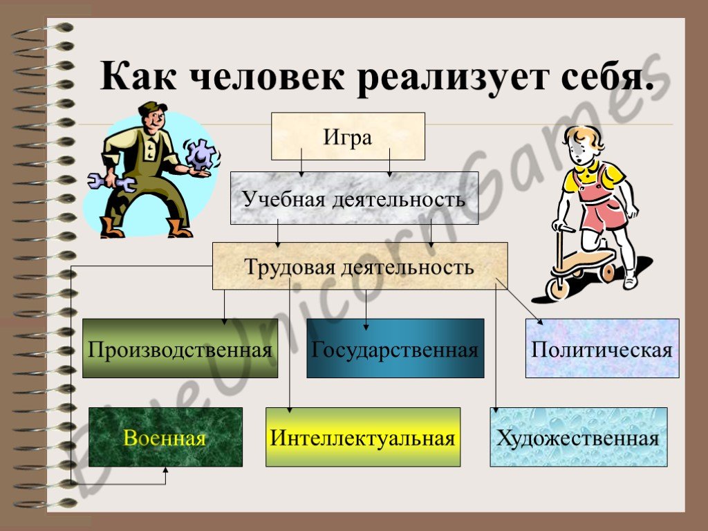 Что значить реализовать. Как человек реализуеттсебя. Как человек реализует себя. Доклад что делает человека человеком. Реферат что делает человека человеком.