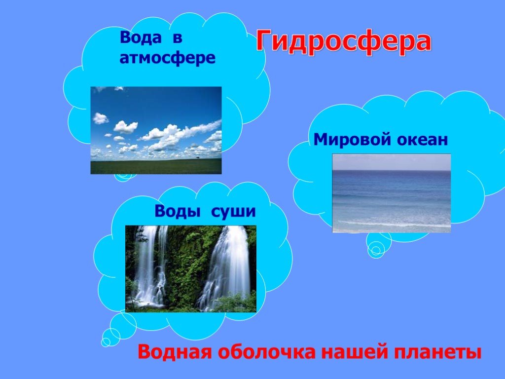 Вода в атмосфере 6 класс презентация