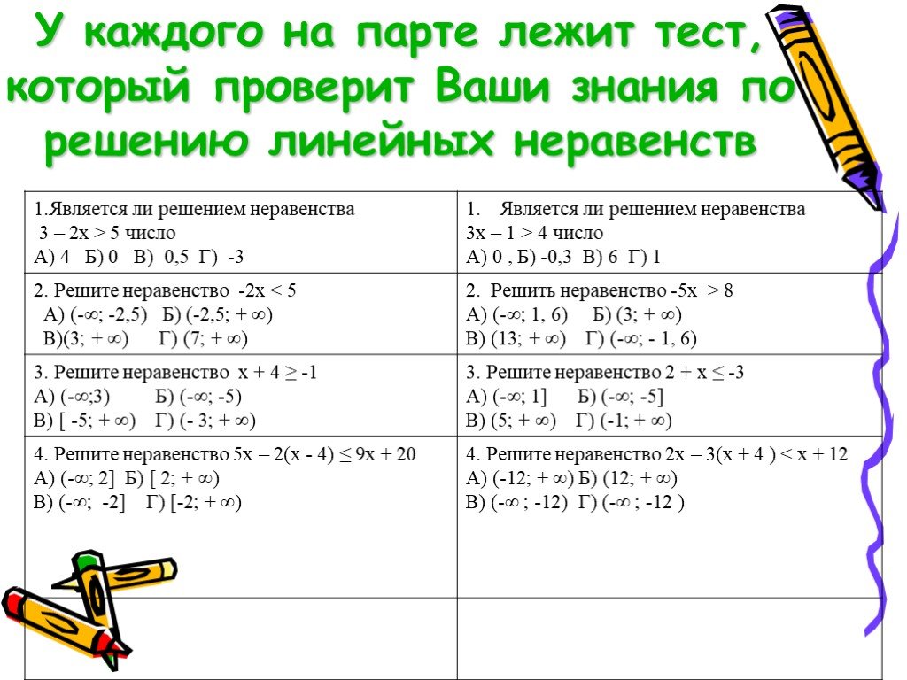 Решение неравенств 8 класс алгебра самостоятельная работа