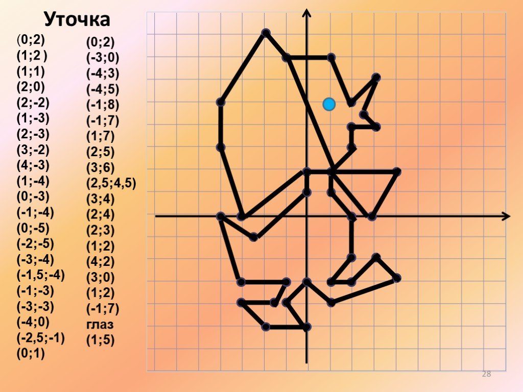 Рисунки с координатами на координатной