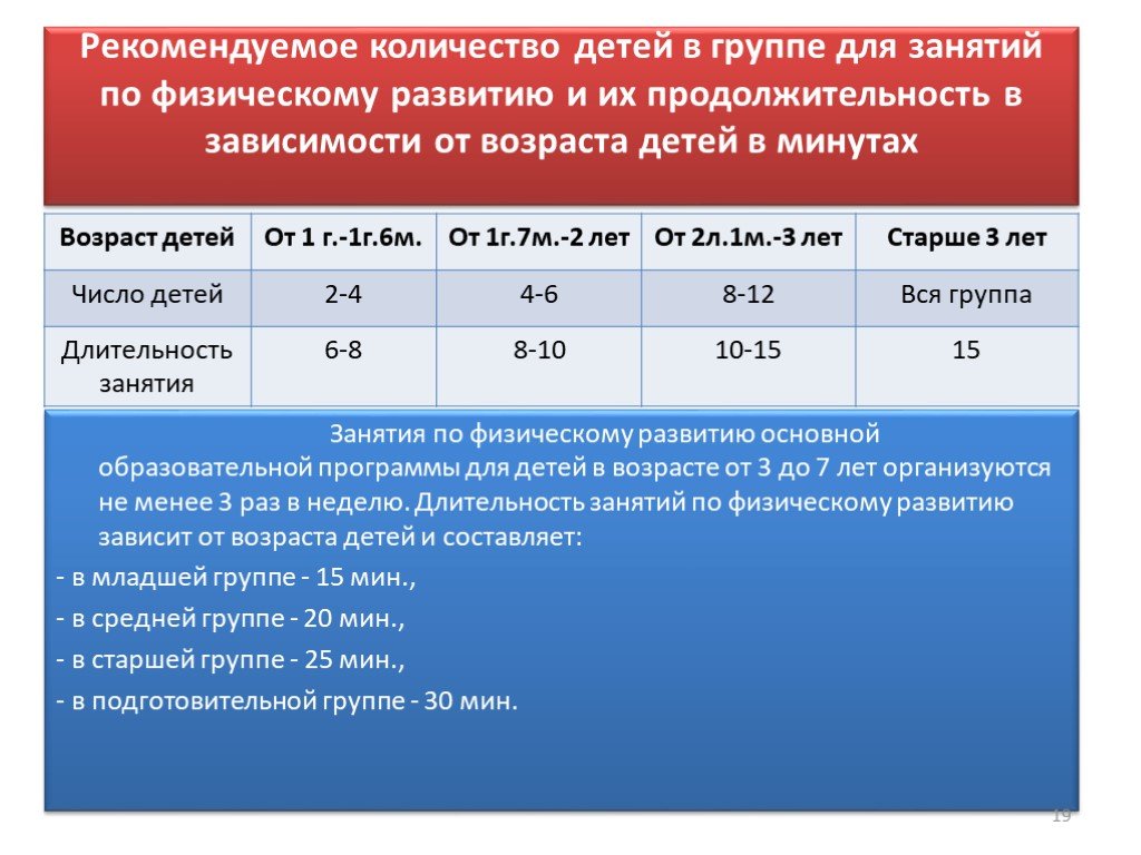 Количество занятий. Продолжительность занятий по возрастам. Детей и Длительность занятия. Продолжительность занятия в старшей группе. Продолжительность занятий по физическому развитию для детей.