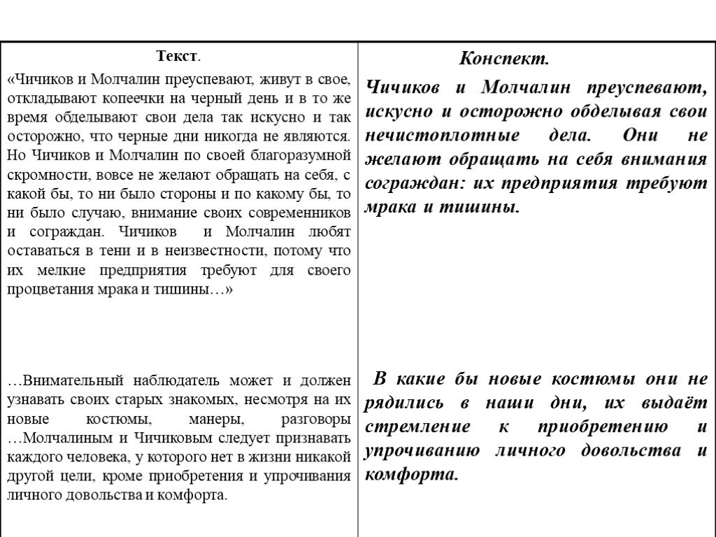 Что такое план конспект пример