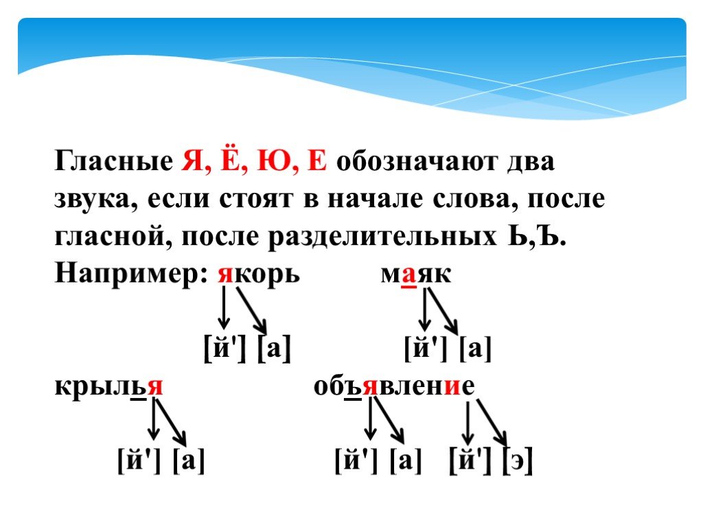 Какие звуки обозначают буквы заверши схему