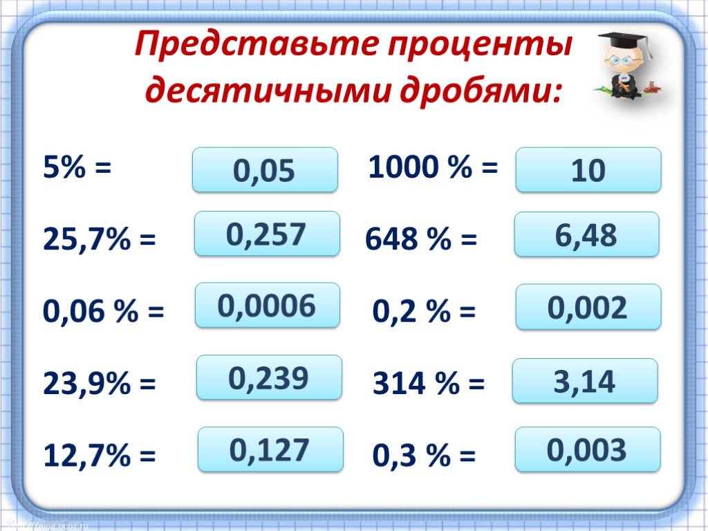 Проценты класса. Проценты 5 класс. Тема проценты. Проценты математика. Проценты математика 5 класс.