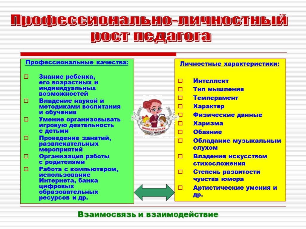 Важнейшим профессиональным требованием к учителю в психологическом плане является