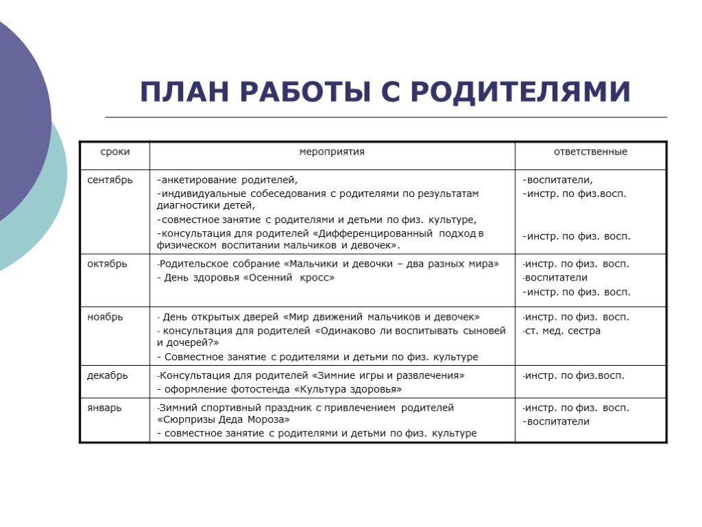 Годовой план работы с родителями в подготовительной группе по фгос на год