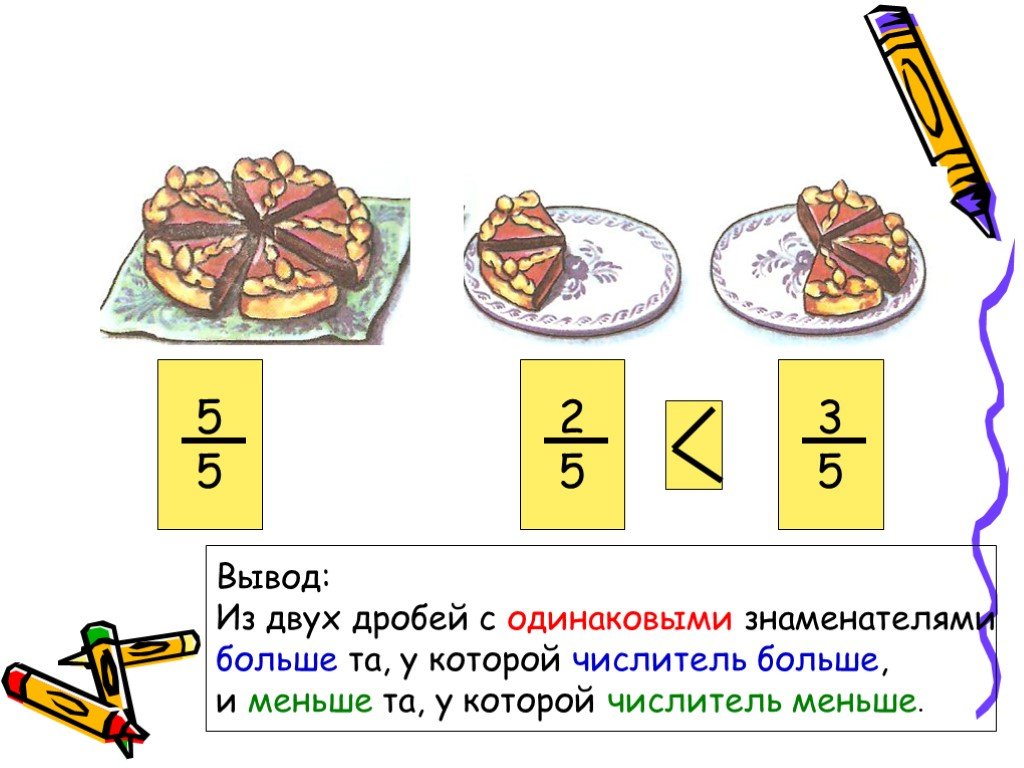 Презентация сравнение обыкновенных дробей 5 класс