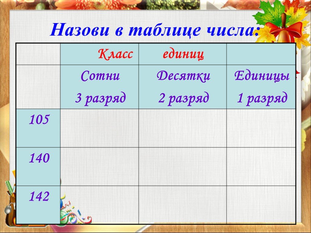 Единицы и десятки 1 класс презентация