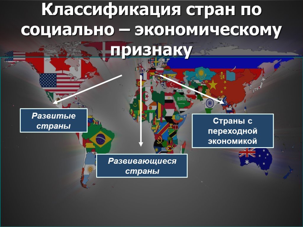 Группы стран по уровню экономического