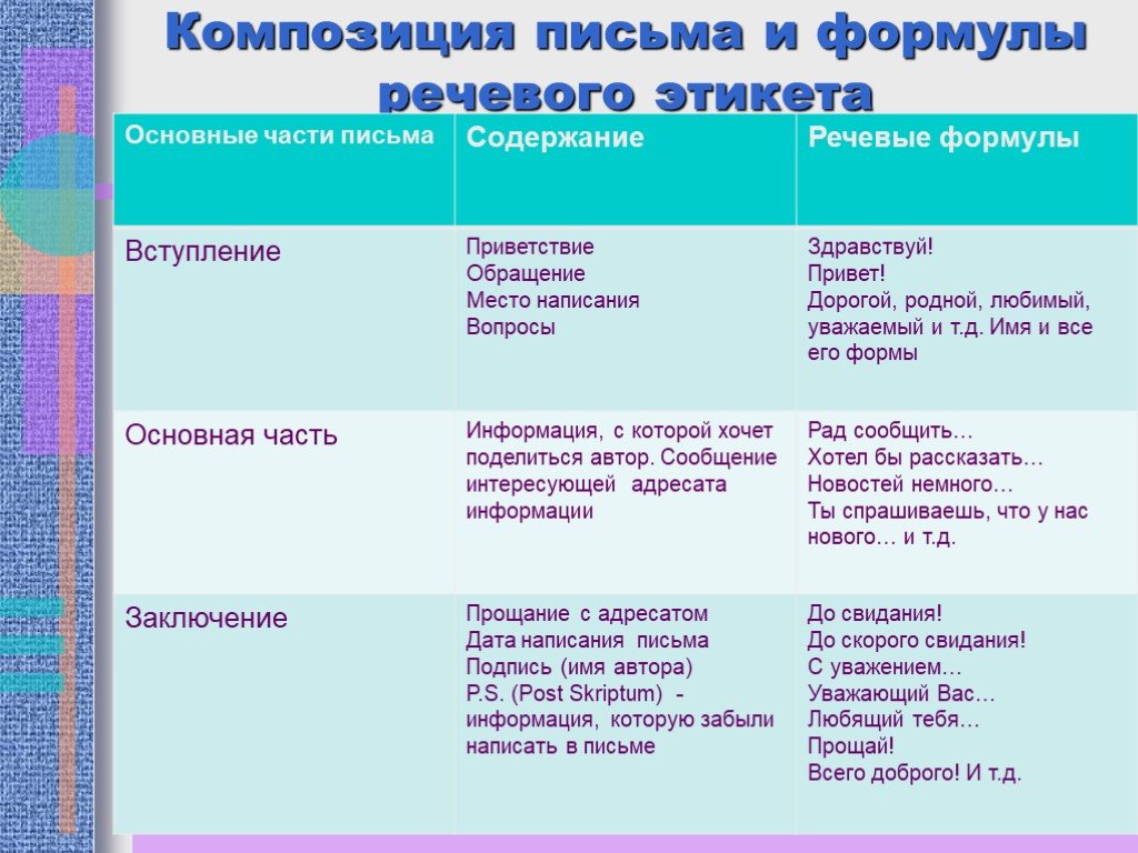 Этикетные формы общения проект