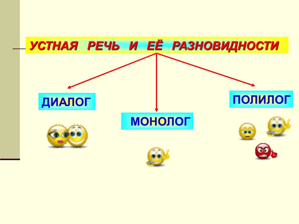 Устная и письменная речь. Монолог диалог Полилог. Речь устная и письменная, монологическая и диалогическая, Полилог. Речь устная и письменная монолог и диалог. Устная речь монолог диалог Полилог.