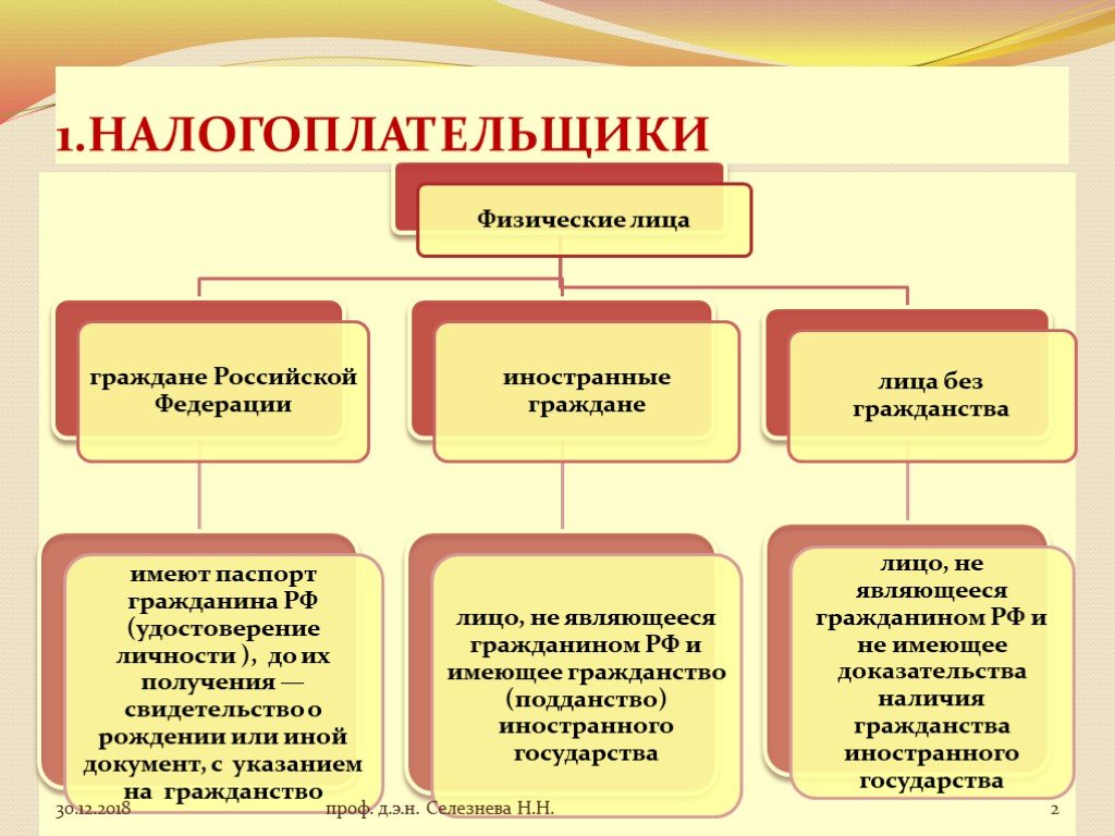 Презентация на тему ндфл