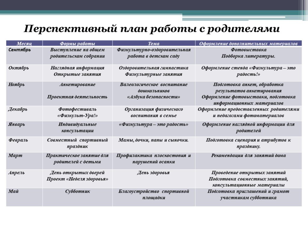 Составление перспективного плана работы с родителями для группы с целевыми установками