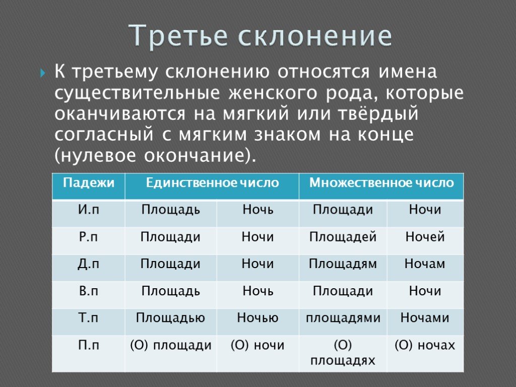 Презентация существительные 3 склонения. Склонение. Склонение существительных. Склонение женского рода. Третье склонение.