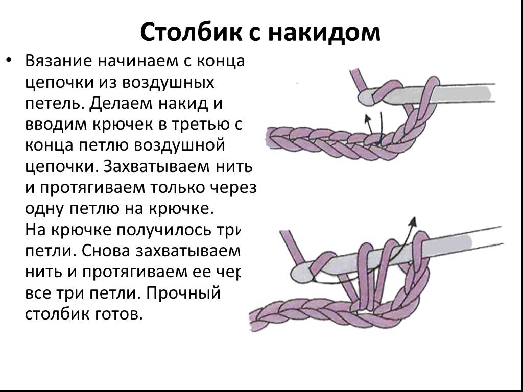 Технологическая карта вязание спицами