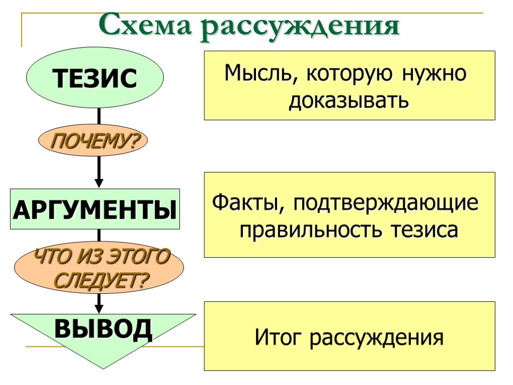 Схема текста 6 класс