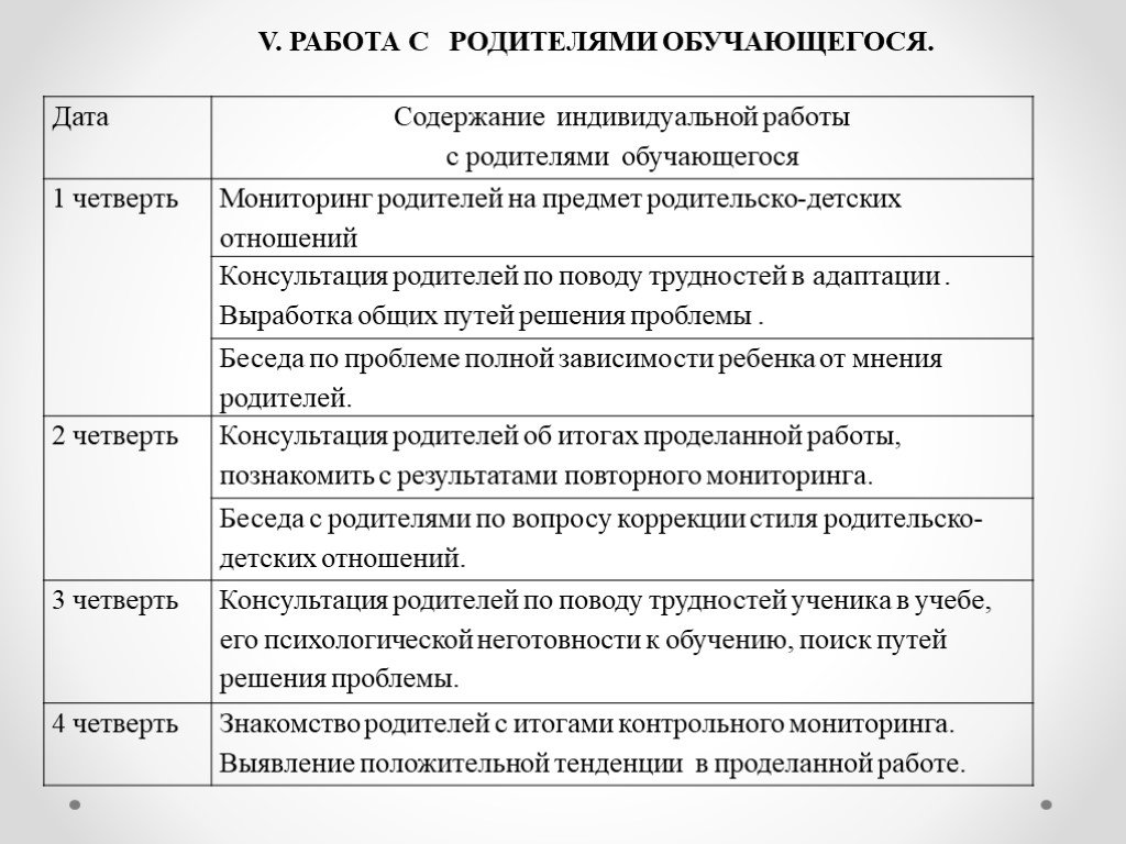 План индивидуальной работы с опекаемыми детьми классного руководителя