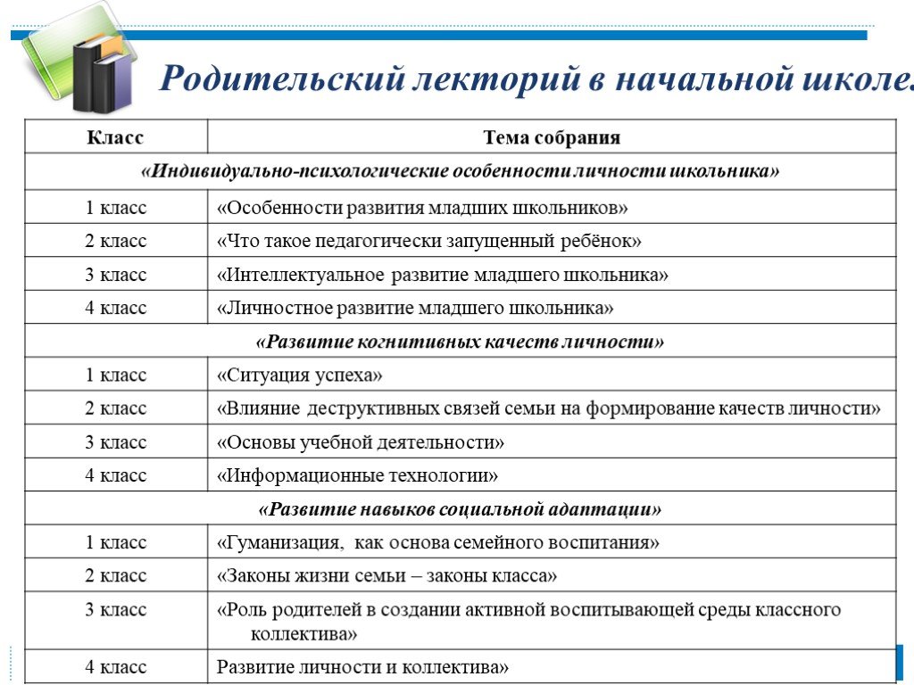 План родительского собрания 3 класс 3 четверть