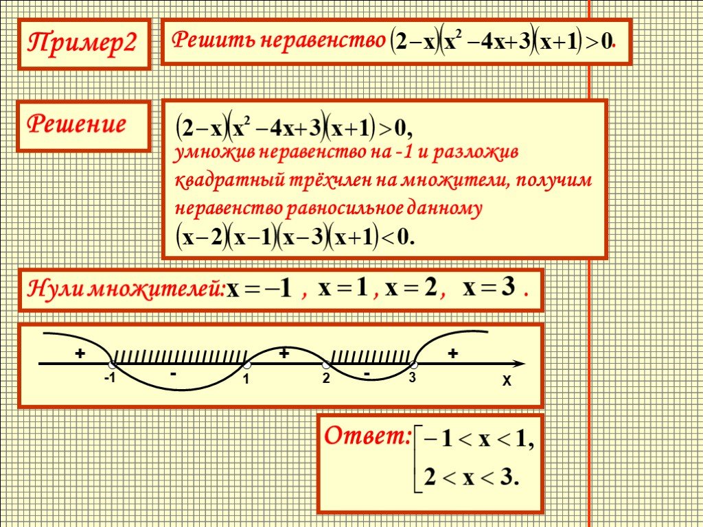 Презентация на тему решение квадратных неравенств методом интервалов 8 класс