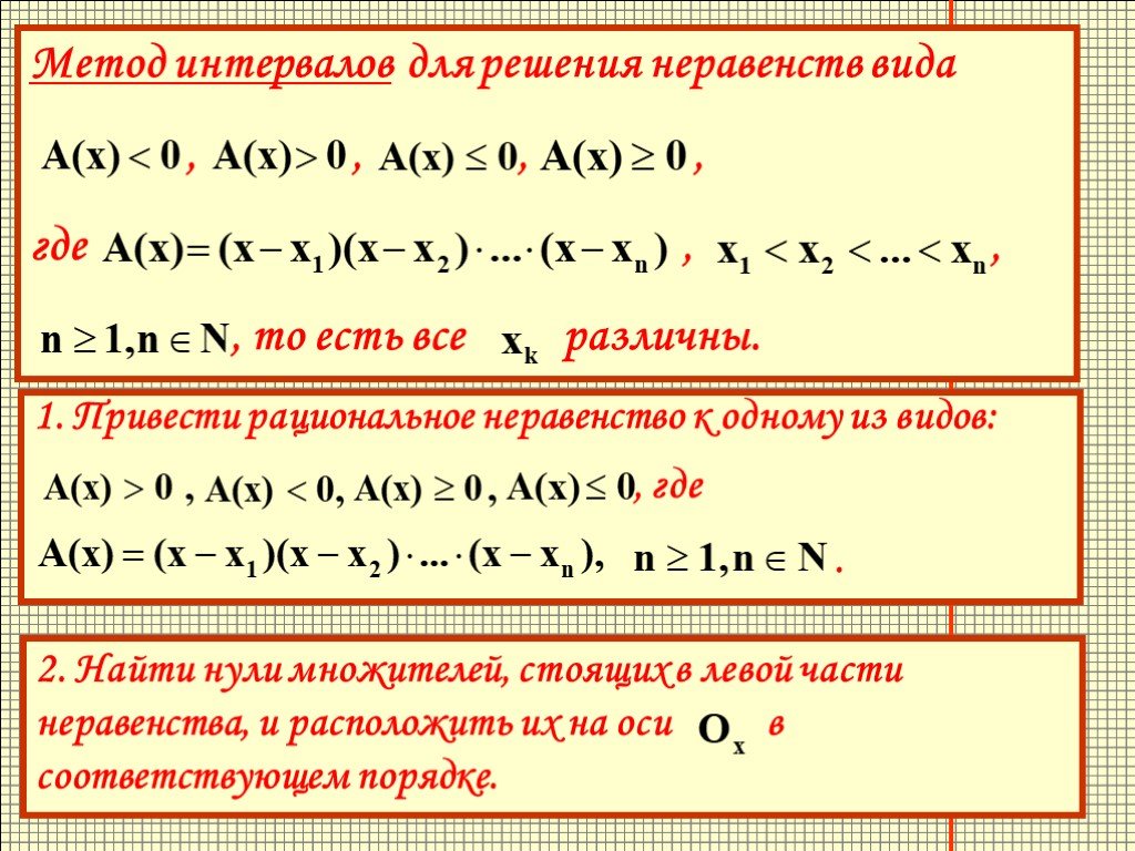 Решение методом интервалов. Неравенства для метода интервалов. Алгоритм метода интервалов при решении неравенств. Алгоритм решения неравенств методом интервалов. Алгоритм решения квадратных неравенств методом интервалов.