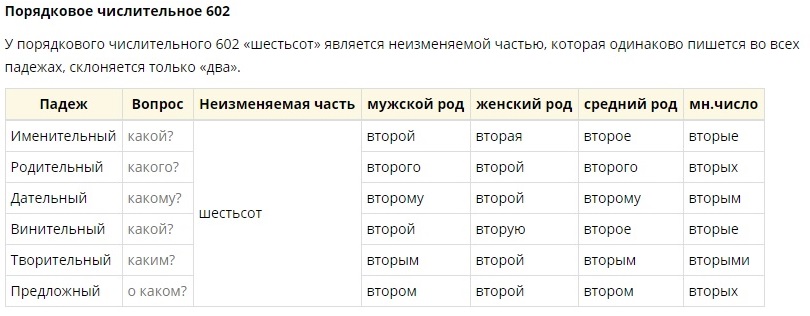 Как склоняются порядковые числительные 6 класс