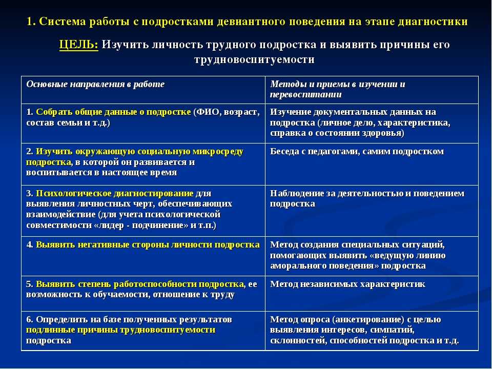 Организация социальной диагностики