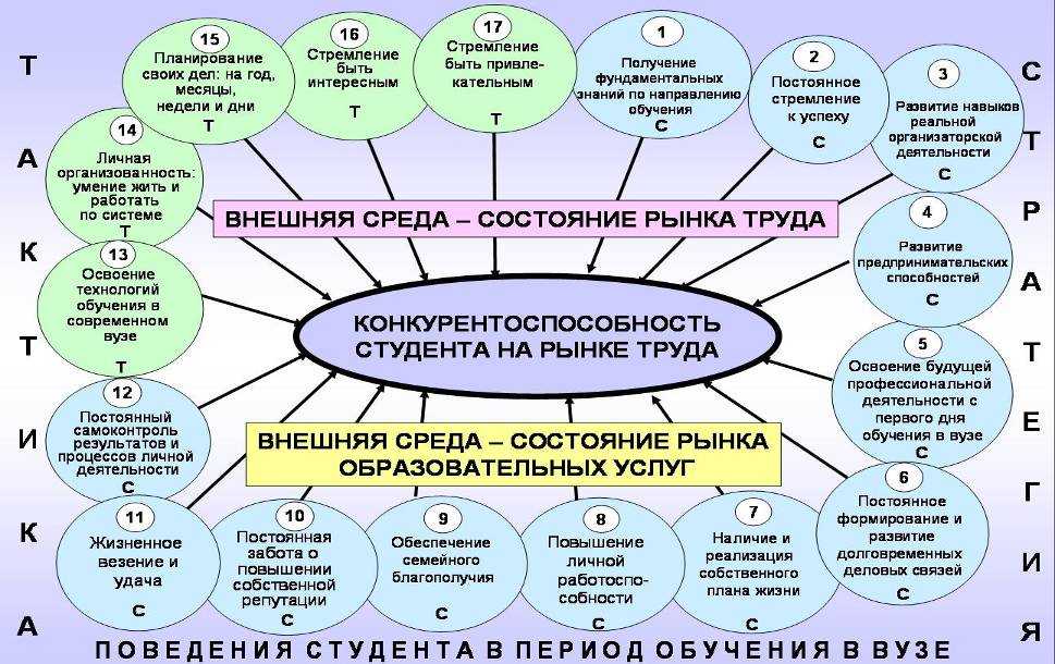 План развития школы на 3 года