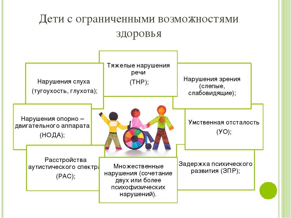 План конспект урока в инклюзивном классе