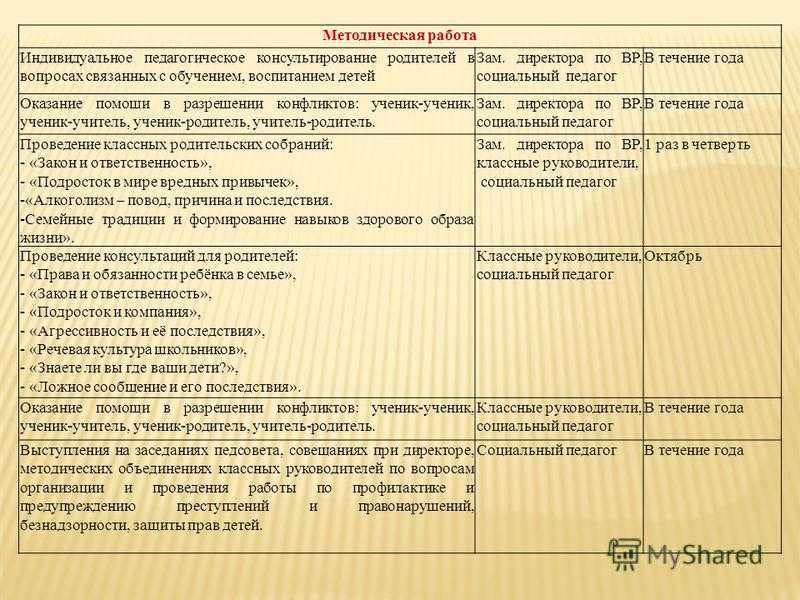 План индивидуальной работы с опекаемыми детьми классного руководителя