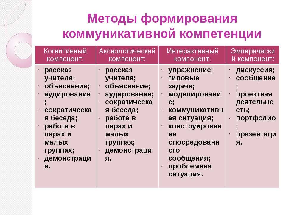 Заполните схему классификация прав обучающихся права обучающегося