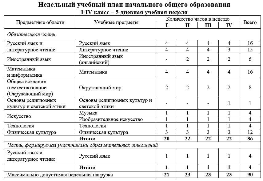 Учебный план по технологии 3 класс школа россии