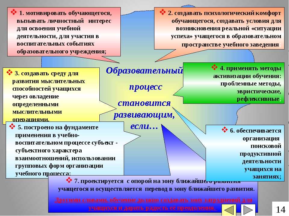 Относительная автономность частей организации ориентированных на продукт программу или проект