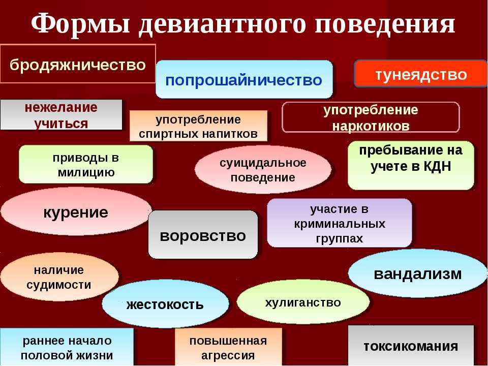 Причины и формы девиантного поведения среди подростков проект