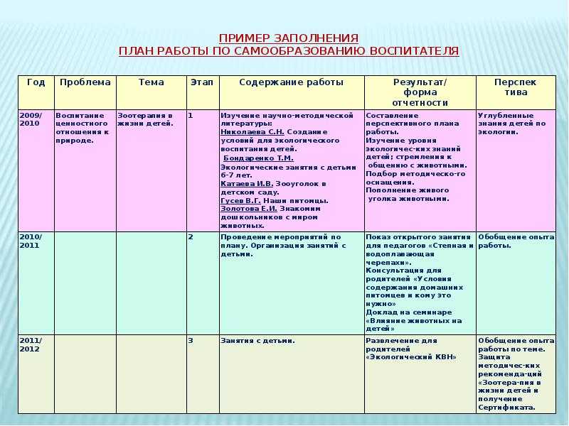 Тематический план разговоры о важном