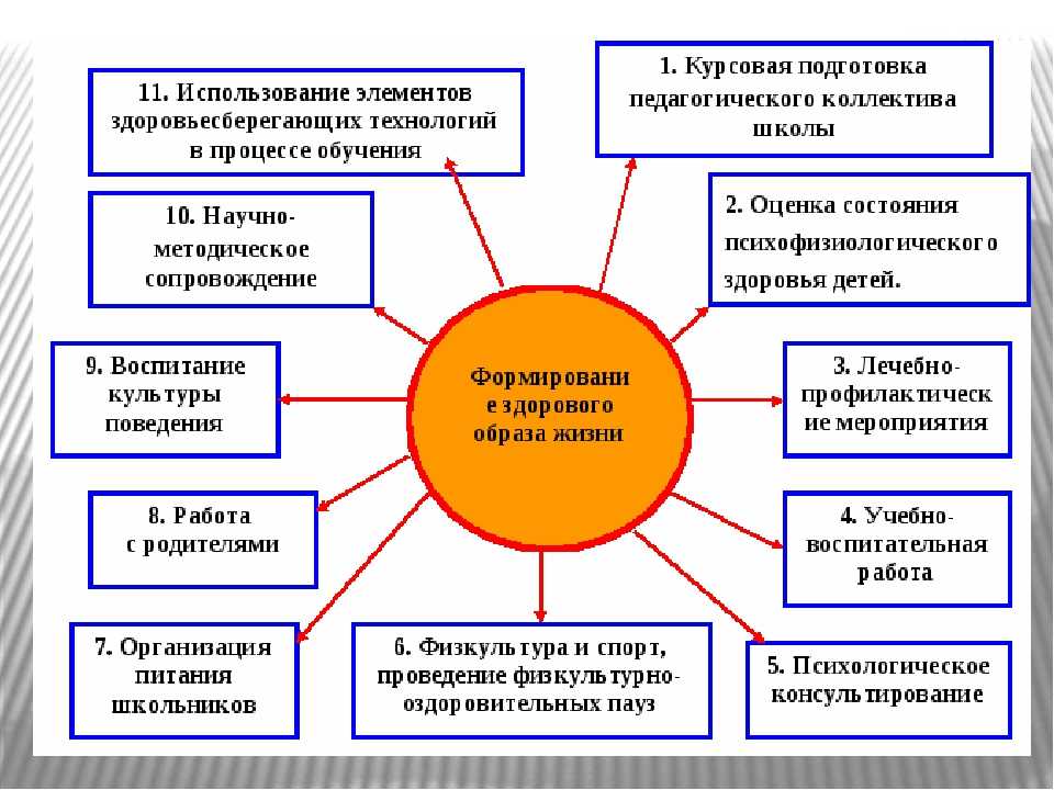 Методическая разработка презентация