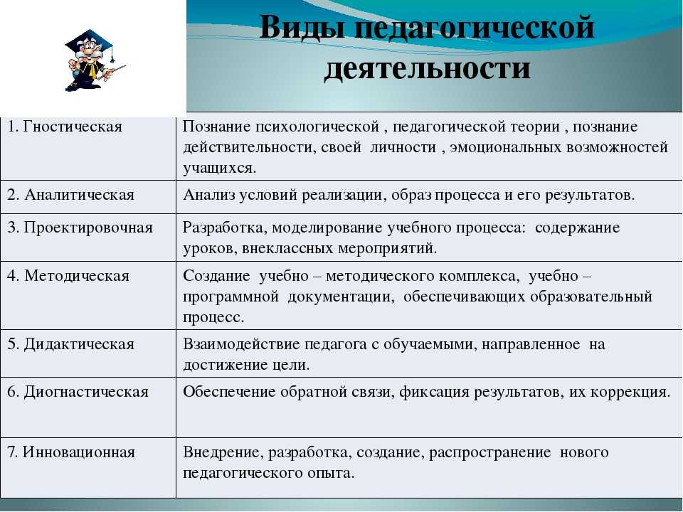 Предъявление учащимся заданий на воспроизводство по образцу