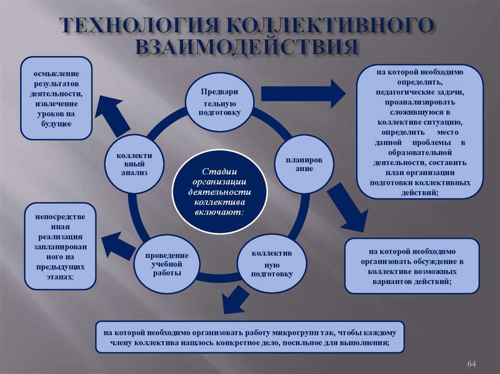 Формирование навыков исследования это какой проект