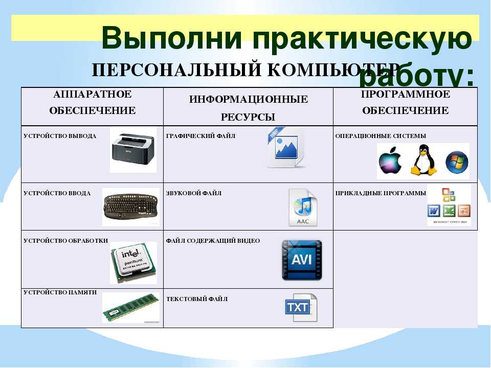 Схема обработки информации 5 класс информатика