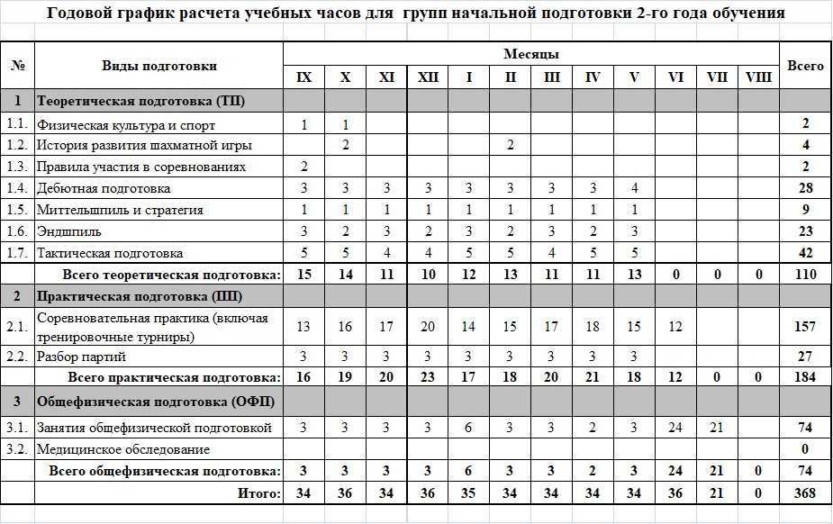 Учебный план по физической культуре в школе