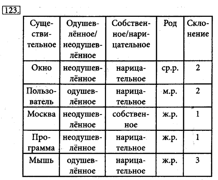 Информатика страница 11. Гдз по информатике. Таблицы Информатика 5 класс босова. Домашнее задание по информатике 5 класс. Информатика 5 класс задания.