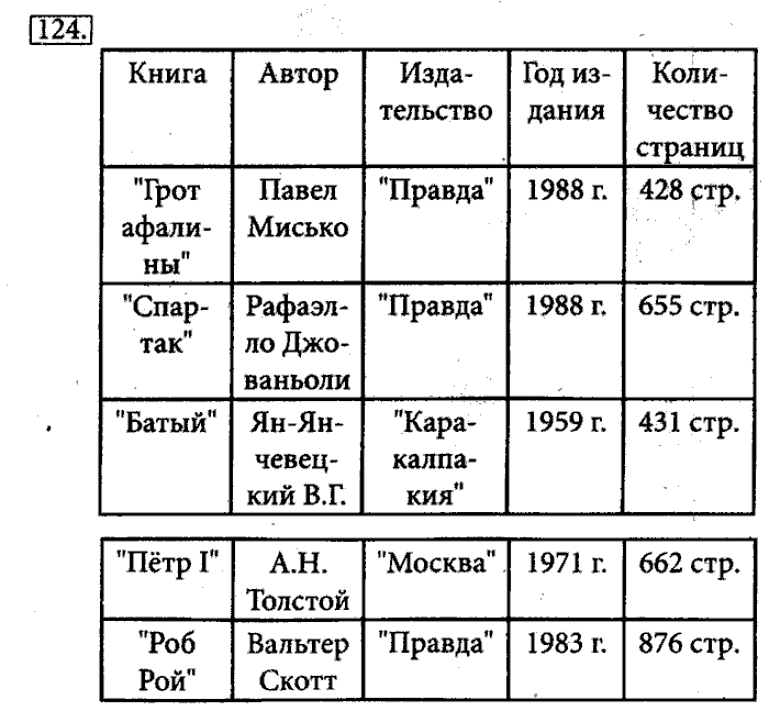 Проект по информатике 5 класс