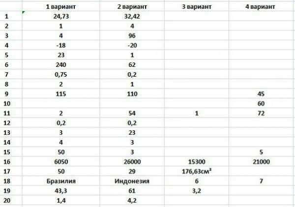 Егэ по русскому языку 9. Ответы ОГЭ 2021 математика 03 регион. Ответы на ОГЭ по математике 2021. Ответы ОГЭ. Ответы ОГЭ математика.