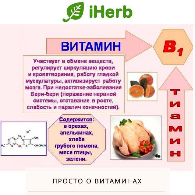 Витамины группы в презентация