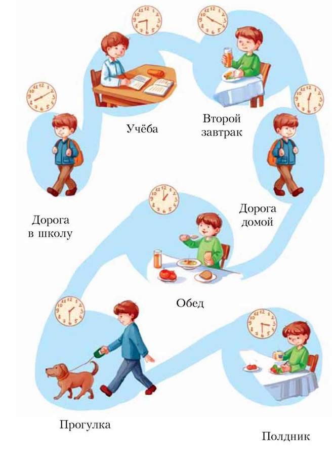 Картинка режим дня школьника 1 класса