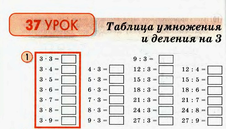 Презентация умножение на 2 закрепление 2 класс