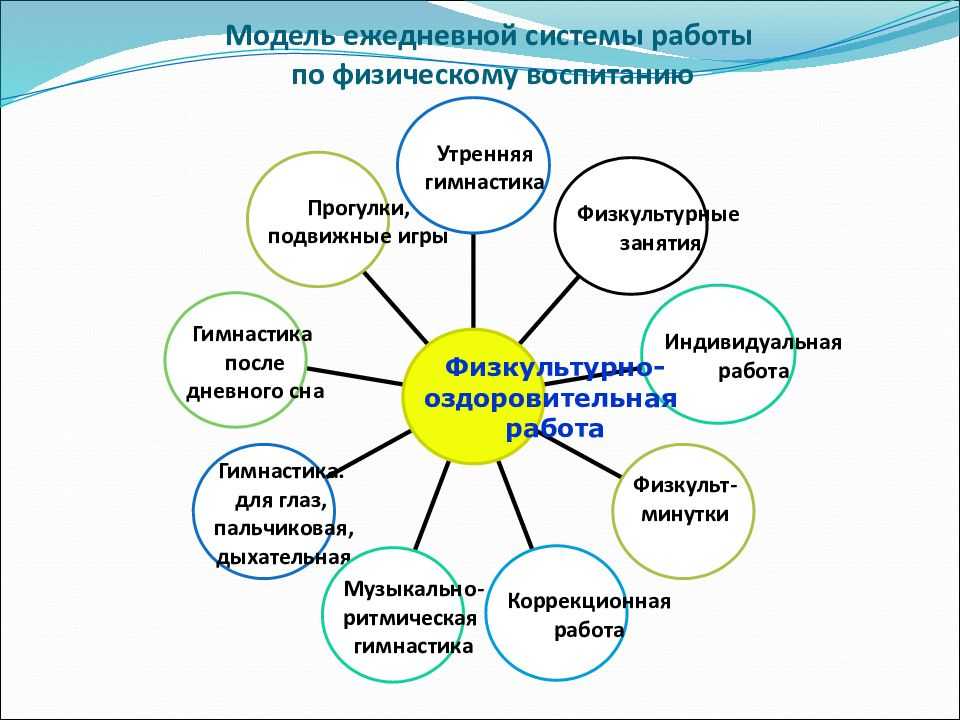 Федеральный проект создание условий для обучения отдыха и оздоровления детей и молодежи